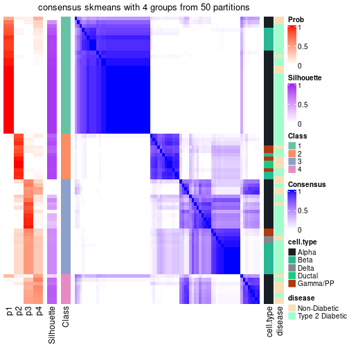 plot of chunk tab-node-022-consensus-heatmap-3