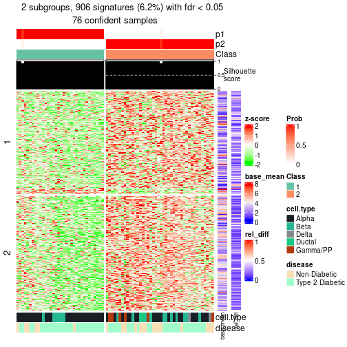 plot of chunk tab-node-022-get-signatures-1