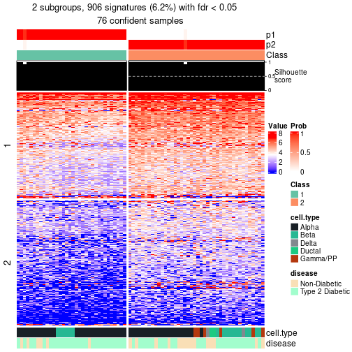 plot of chunk tab-node-022-get-signatures-no-scale-1