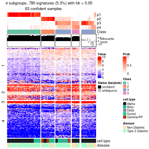 plot of chunk tab-node-022-get-signatures-no-scale-3