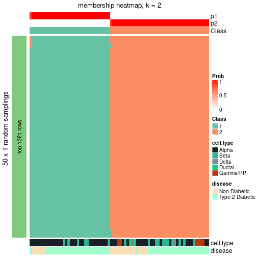 plot of chunk tab-node-022-membership-heatmap-1