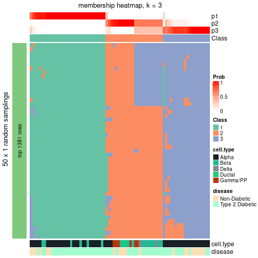 plot of chunk tab-node-022-membership-heatmap-2