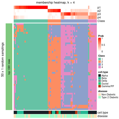 plot of chunk tab-node-022-membership-heatmap-3