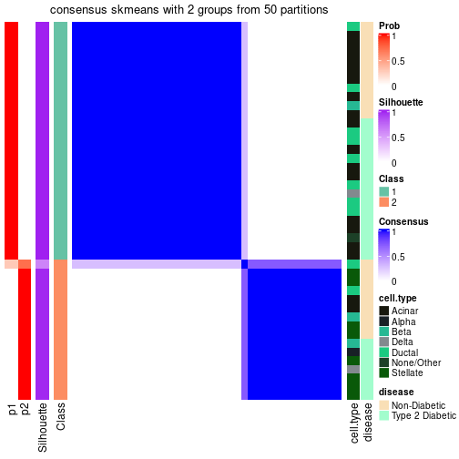 plot of chunk tab-node-023-consensus-heatmap-1