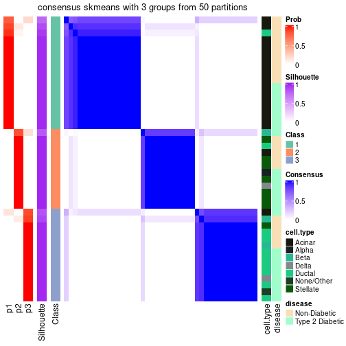 plot of chunk tab-node-023-consensus-heatmap-2