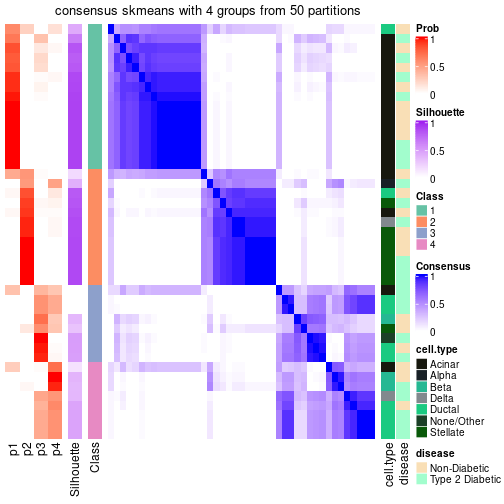 plot of chunk tab-node-023-consensus-heatmap-3