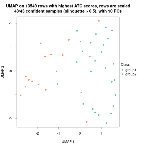 plot of chunk tab-node-023-dimension-reduction-1