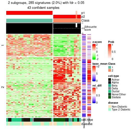 plot of chunk tab-node-023-get-signatures-1