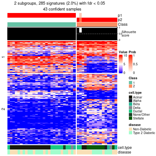 plot of chunk tab-node-023-get-signatures-no-scale-1