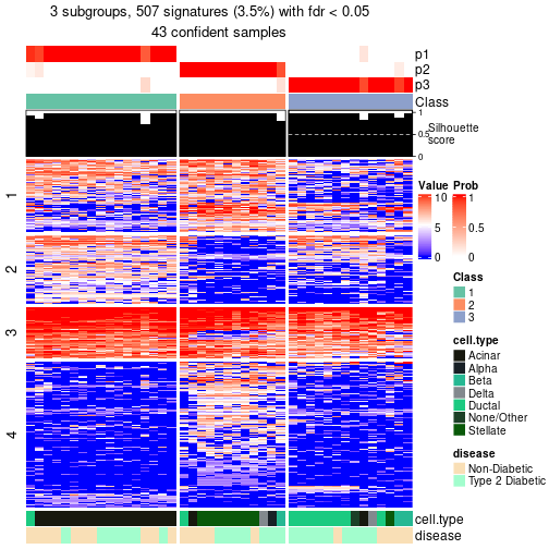 plot of chunk tab-node-023-get-signatures-no-scale-2