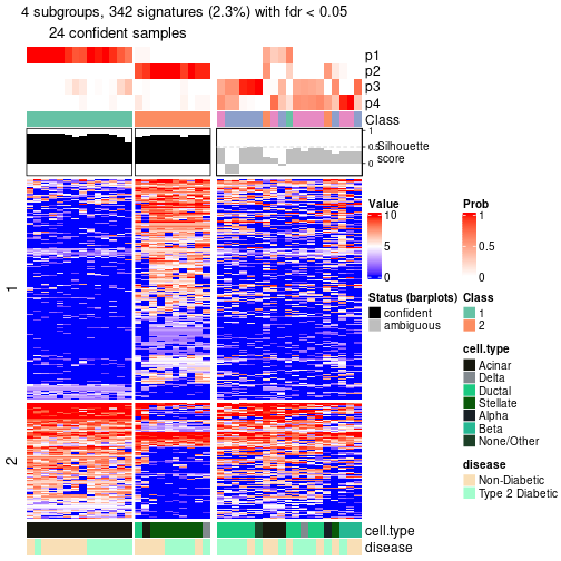 plot of chunk tab-node-023-get-signatures-no-scale-3