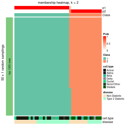 plot of chunk tab-node-023-membership-heatmap-1