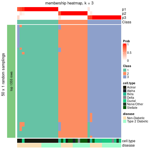 plot of chunk tab-node-023-membership-heatmap-2