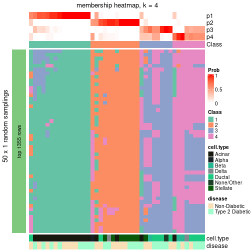 plot of chunk tab-node-023-membership-heatmap-3