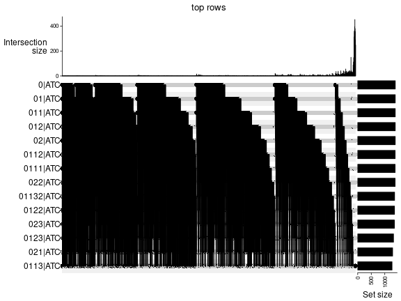 plot of chunk top-rows-overlap