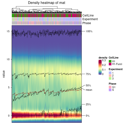 plot of chunk density-heatmap