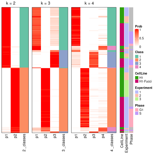 plot of chunk node-0-collect-classes