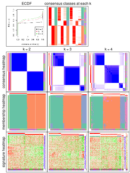 plot of chunk node-0-collect-plots