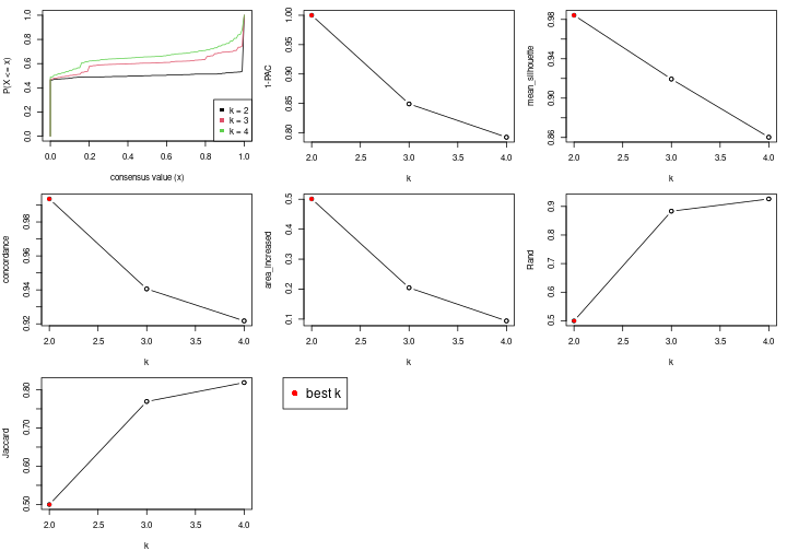 plot of chunk node-0-select-partition-number