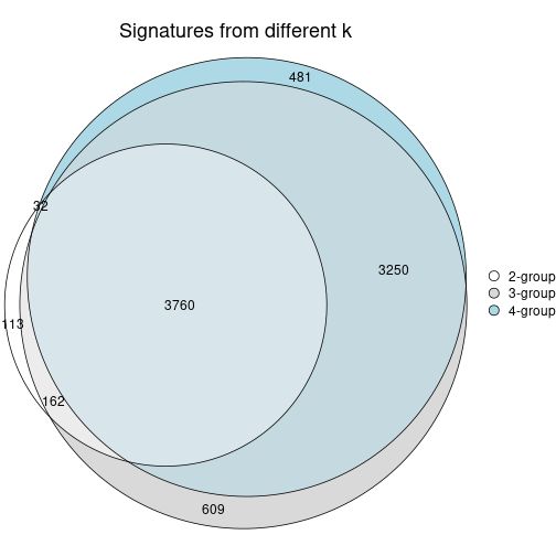 plot of chunk node-0-signature_compare