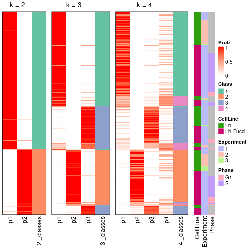 plot of chunk node-01-collect-classes