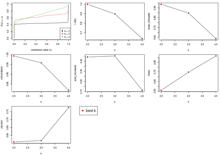 plot of chunk node-01-select-partition-number