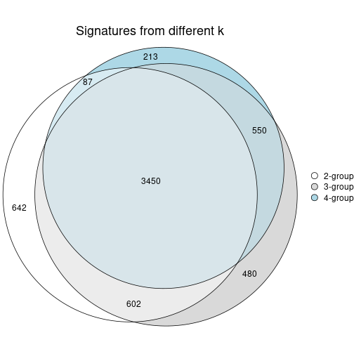 plot of chunk node-01-signature_compare