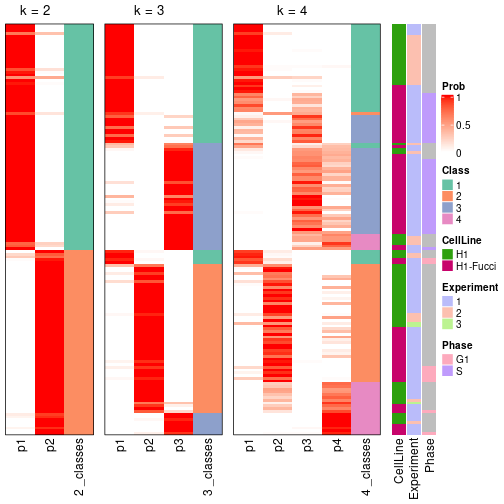 plot of chunk node-011-collect-classes