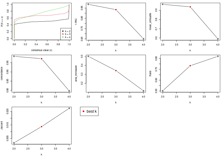 plot of chunk node-011-select-partition-number