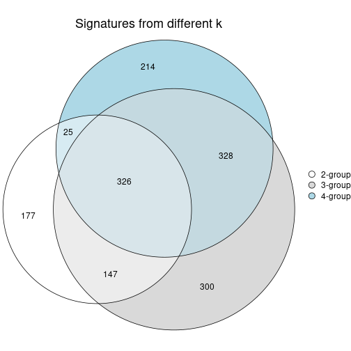 plot of chunk node-011-signature_compare