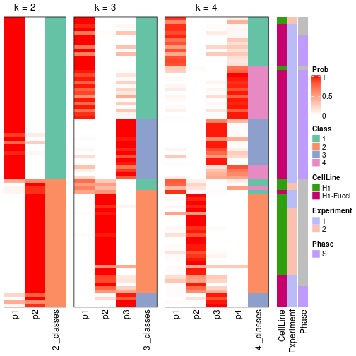 plot of chunk node-0111-collect-classes