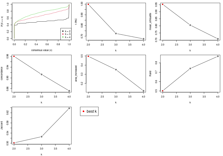 plot of chunk node-0111-select-partition-number