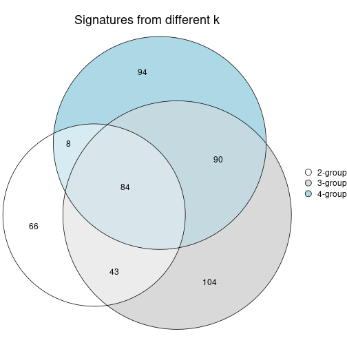 plot of chunk node-0111-signature_compare