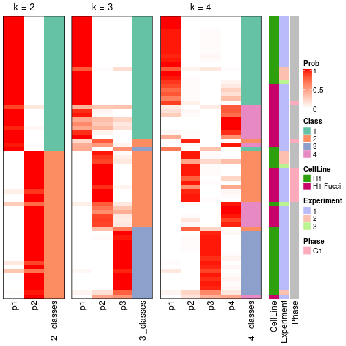 plot of chunk node-0112-collect-classes