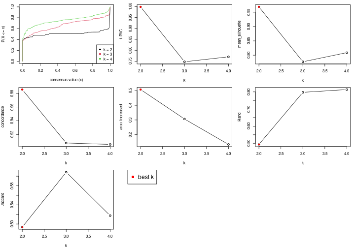 plot of chunk node-0112-select-partition-number