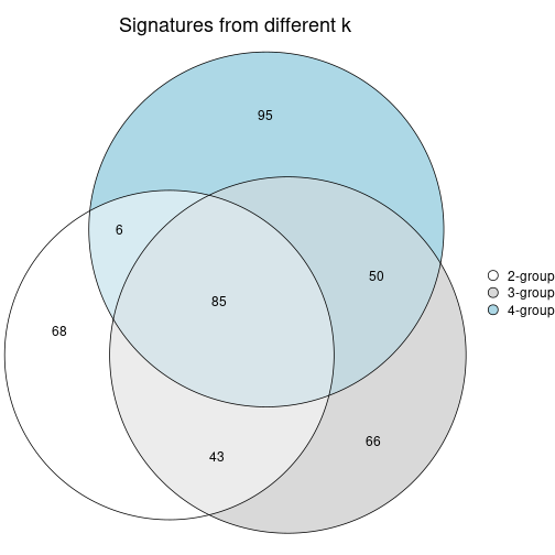 plot of chunk node-0112-signature_compare