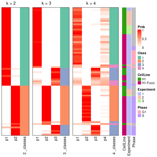 plot of chunk node-012-collect-classes