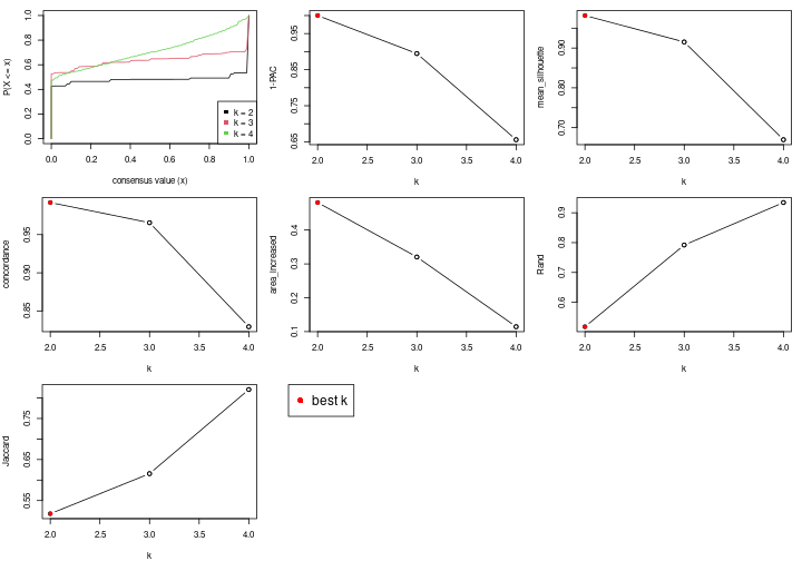 plot of chunk node-012-select-partition-number