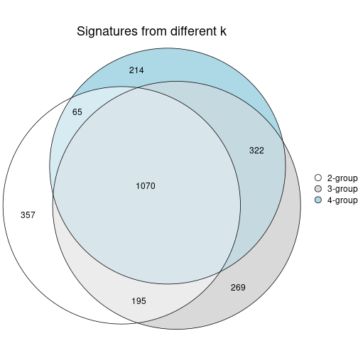 plot of chunk node-012-signature_compare