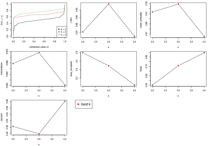 plot of chunk node-02-select-partition-number