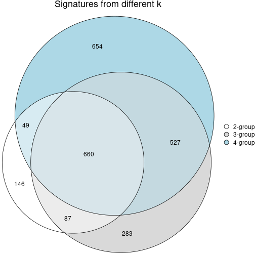 plot of chunk node-02-signature_compare