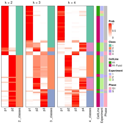 plot of chunk node-022-collect-classes