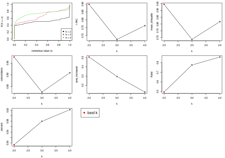 plot of chunk node-022-select-partition-number