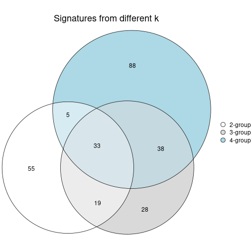 plot of chunk node-022-signature_compare