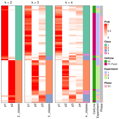 plot of chunk node-023-collect-classes