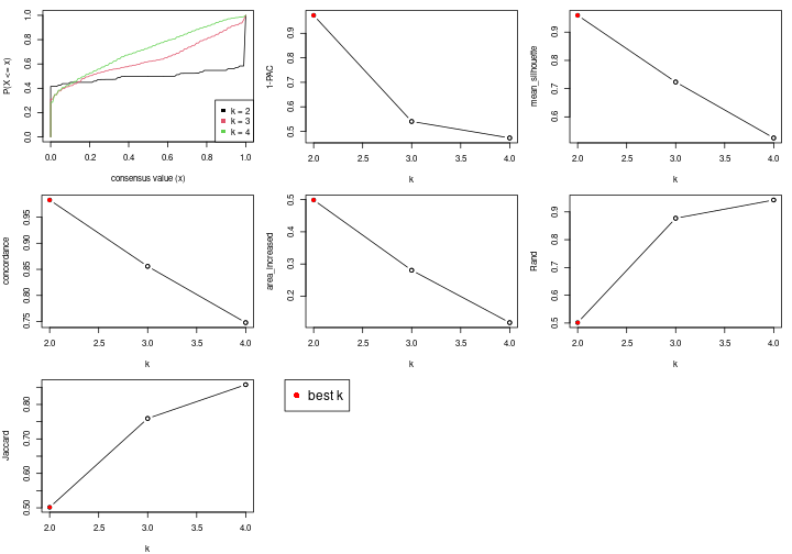 plot of chunk node-023-select-partition-number