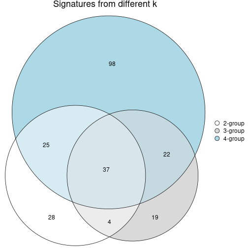 plot of chunk node-023-signature_compare