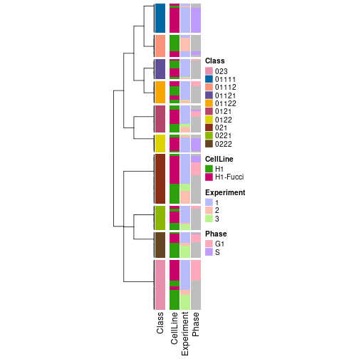 plot of chunk tab-collect-classes-from-hierarchical-partition-2