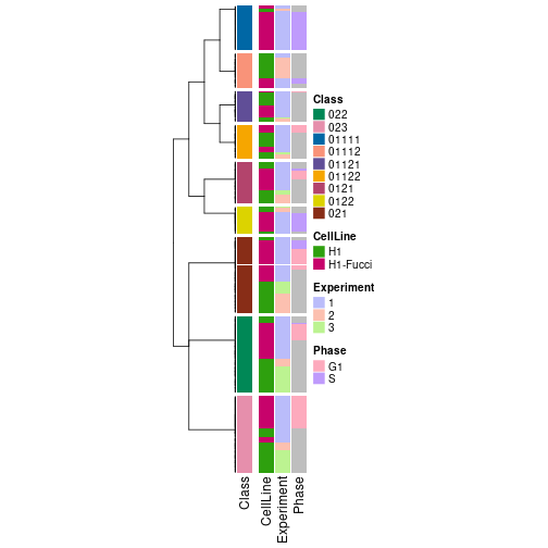 plot of chunk tab-collect-classes-from-hierarchical-partition-3