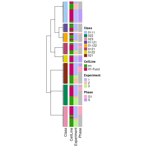 plot of chunk tab-collect-classes-from-hierarchical-partition-4